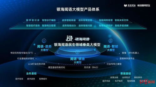 成都两新晋大模型通过国家备案，人工智能应用软件开发迈入新阶段