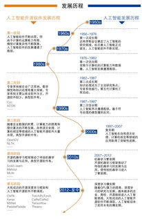 中国人工智能开源软件发展联盟成立大会即将在京举行，推动人工智能应用软件开发创新